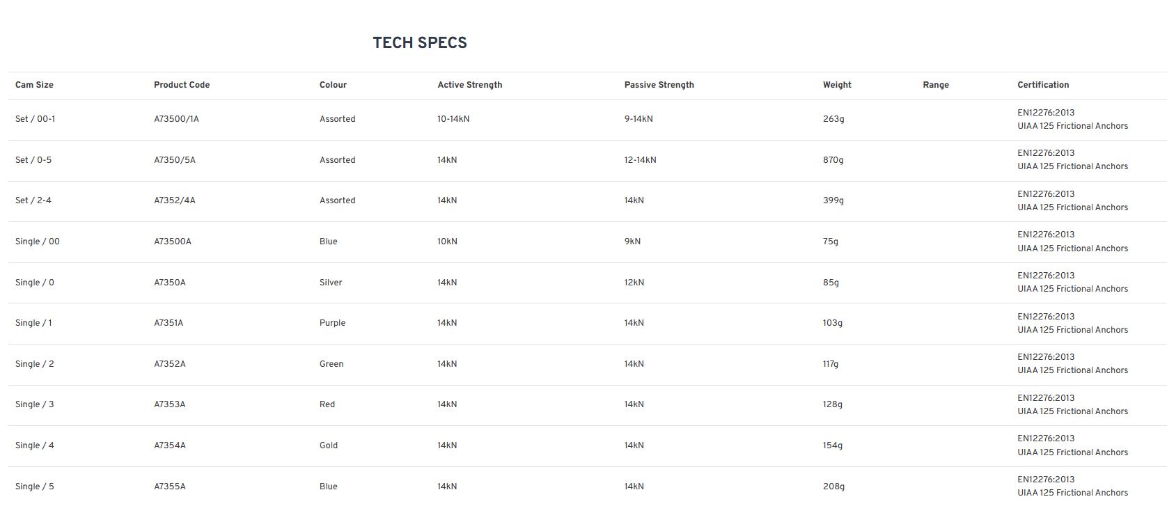 Dragon Cam Set 0-5 Assorted