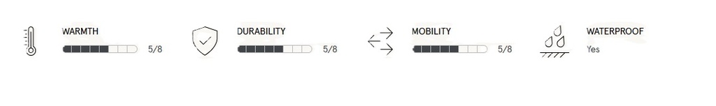 CZone Mountain 5-Finger