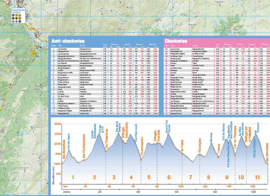 Tour du Mont Blanc Trekking Map
