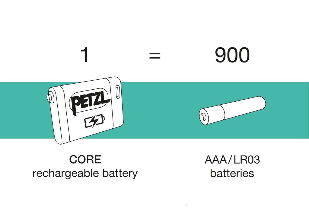 Battery Core 2