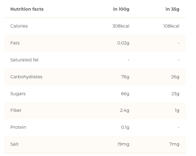 Energy Gels - Mango (bio)