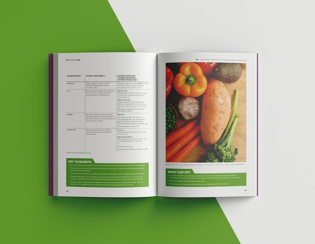 Eat to Climb: Nutrition for Climbers