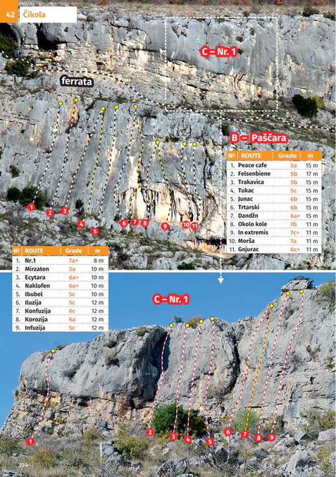 Croatia Climbing Guide 2026