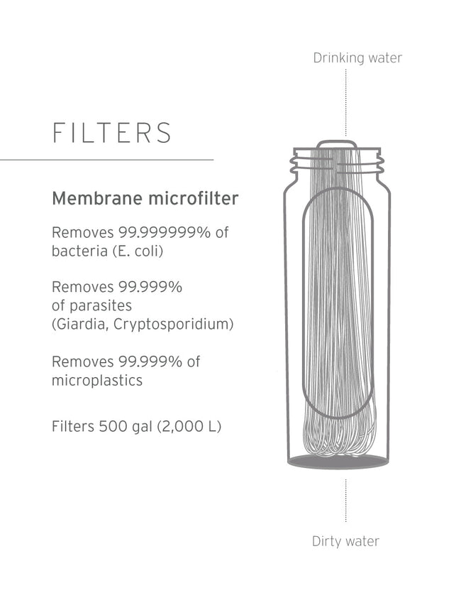Peak Series Collapsible Squeeze Bottle 650ml