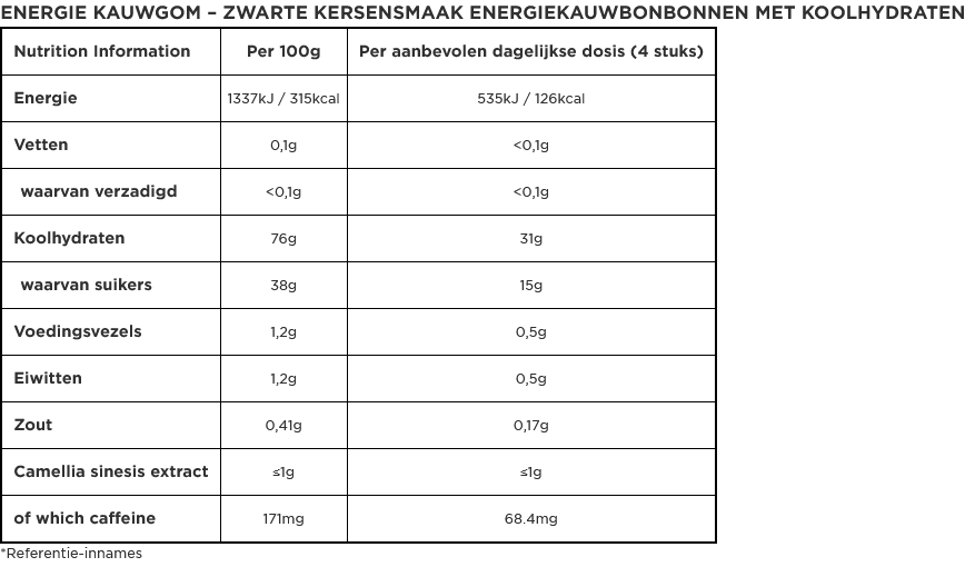 Blok Energy Chew Black Cherry
