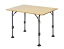 Skal Table  3