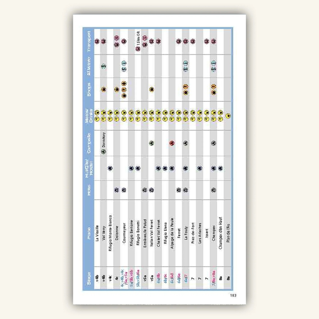 The Tour du Mont Blanc Handbook 8