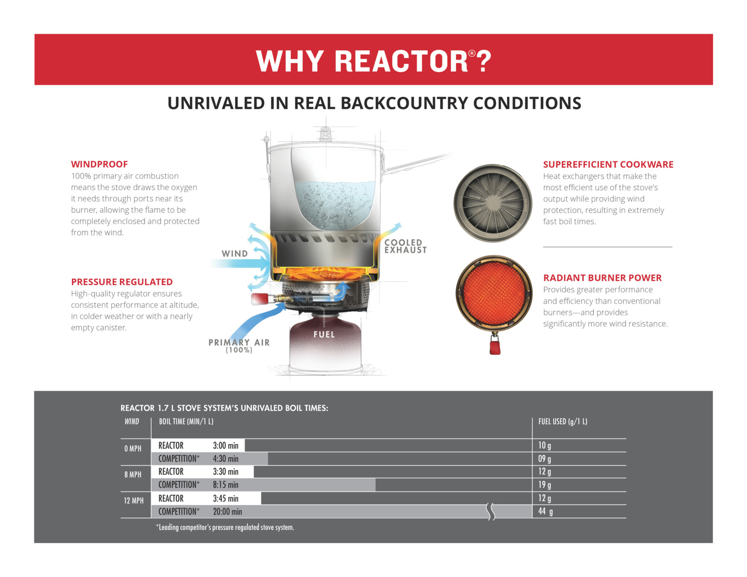 Reactor Pot