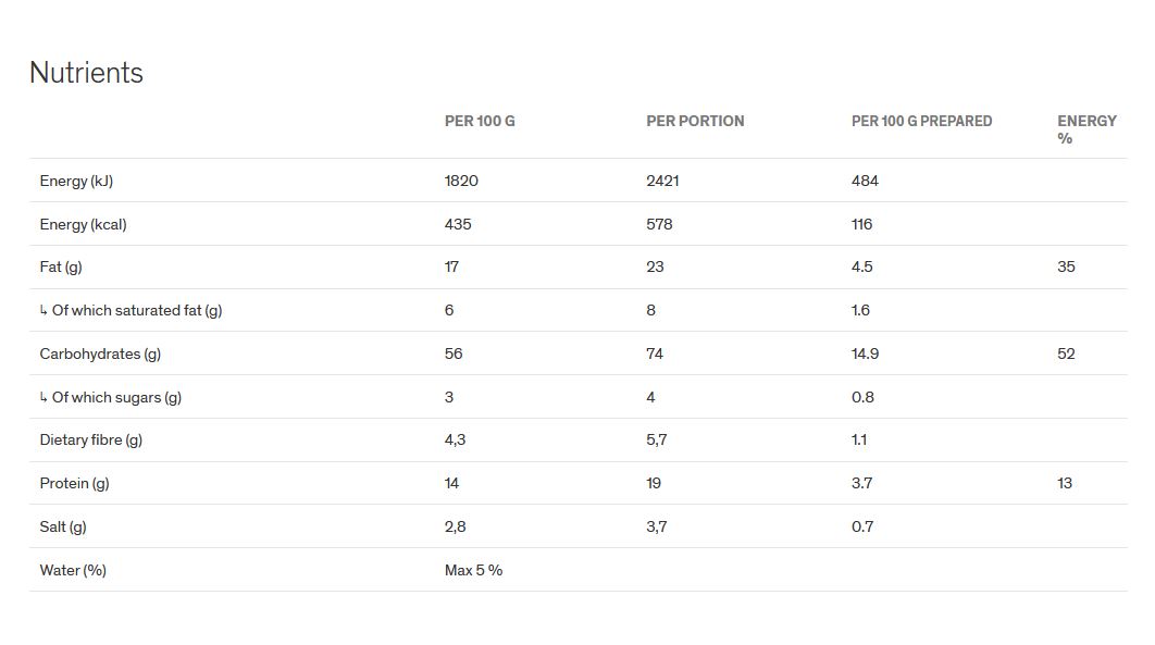 Chicken Tikka Masala (Kylling)