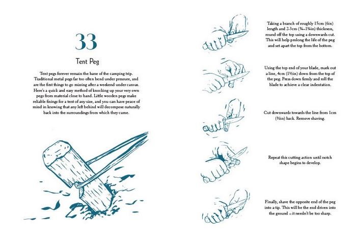 50 Things to Do with a Penknife